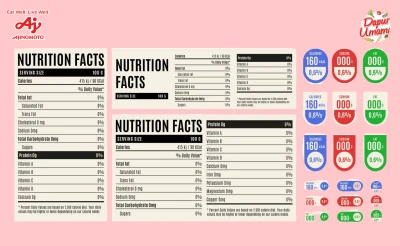 Sudahkah Kamu  Bijak Membaca Label Makanan Sebelum Membeli?