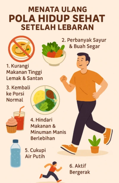 Menata Ulang Pola Makan Setelah Lebaran #HidupLebihSehat