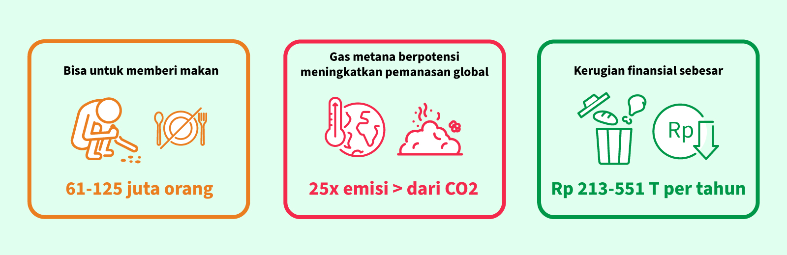 Harga tersembunyi dari timbulan makanan di Indonesia