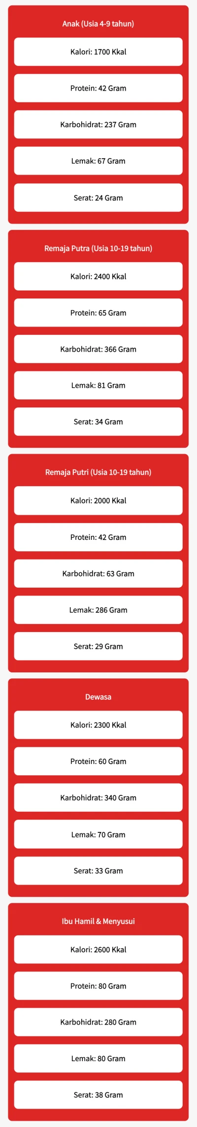 Tabel jumlah kalori