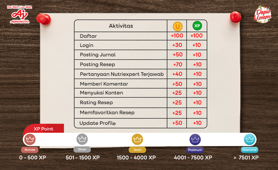 KV XP Point Mobile