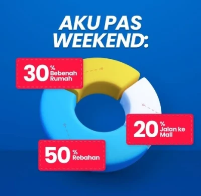Begini Cara Membatalkan Pengajuan Lazbon Lazada